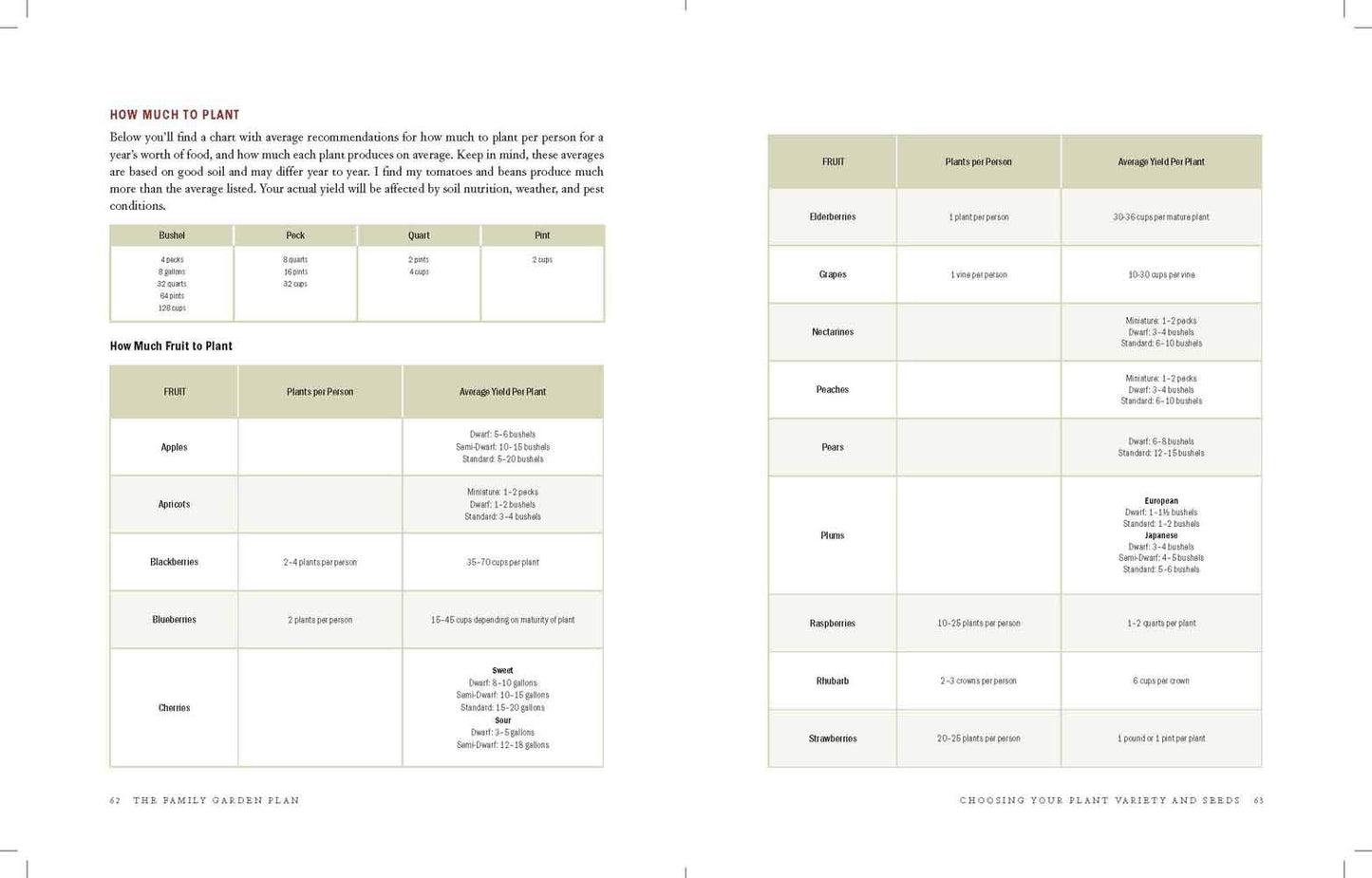 The Family Garden Plan Book