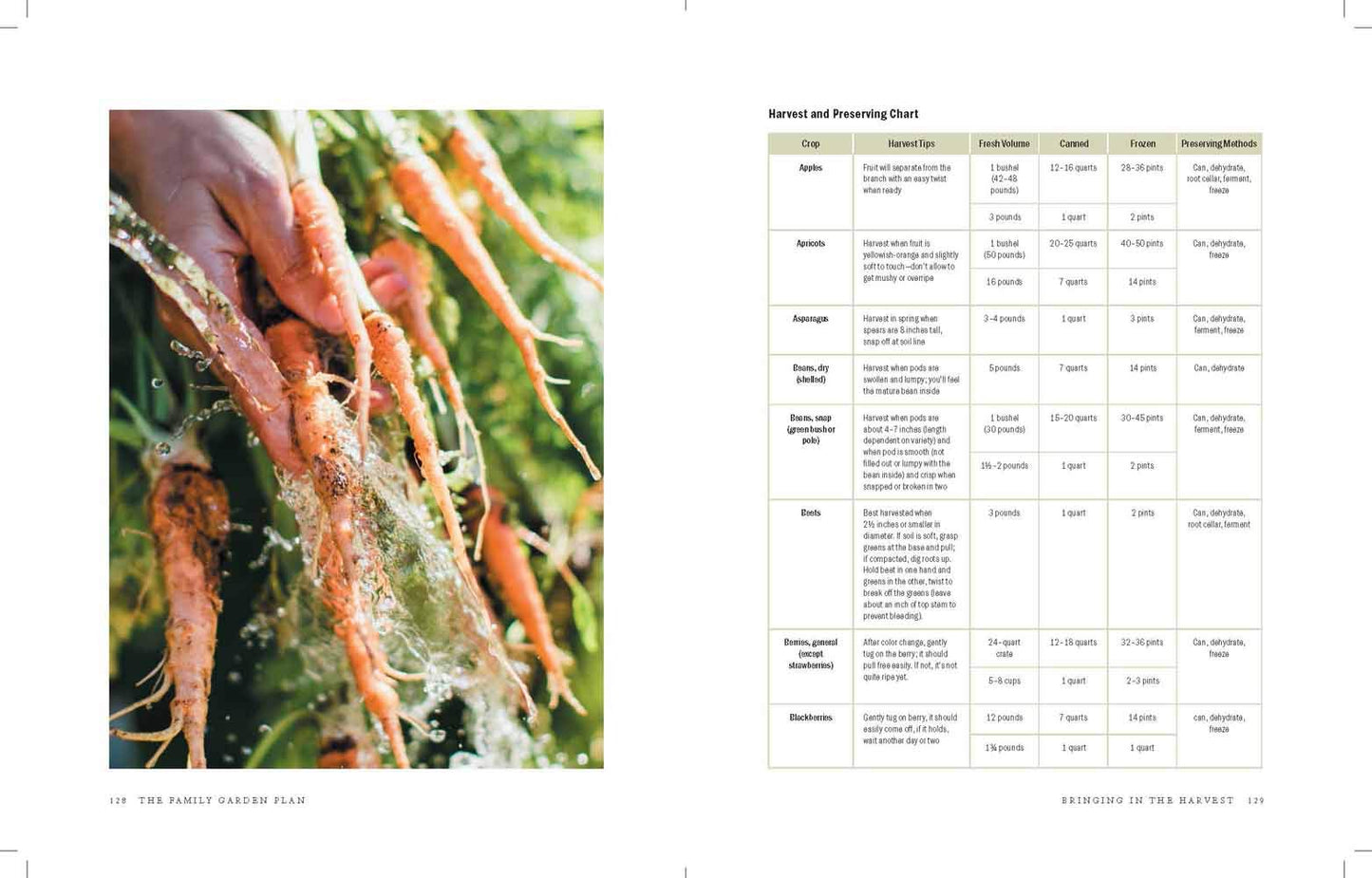 The Family Garden Plan Book