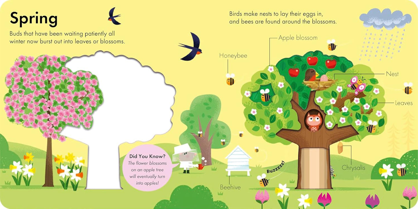 How It Works: Tree