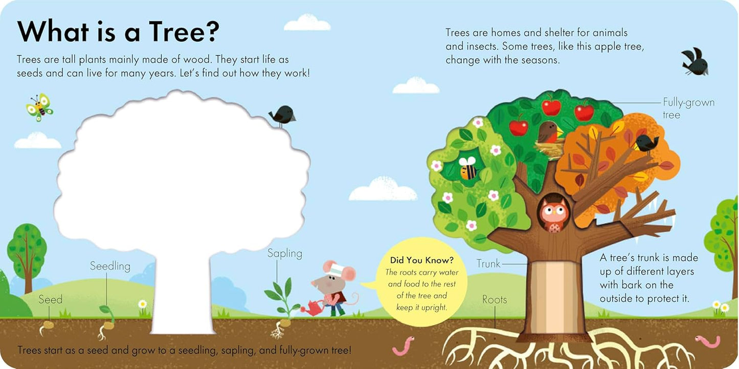 How It Works: Tree